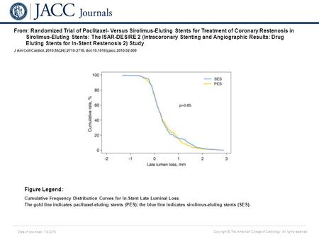 Date of download: 7/8/2016 Copyright © The American College of Cardiology. All rights reserved. From: Randomized Trial of Paclitaxel- Versus Sirolimus-Eluting.