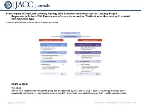 Date of download: 7/8/2016 Copyright © The American College of Cardiology. All rights reserved. From: Impact of Dual Lipid-Lowering Strategy With Ezetimibe.