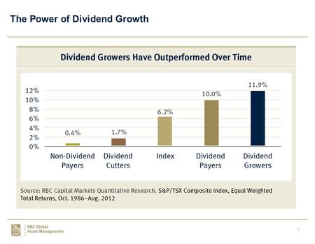 1 The Power of Dividend Growth. 2 3 4 DISCLOSURE This information has been provided by RBC Global Asset Management Inc. (RBC GAM) and is for informational.