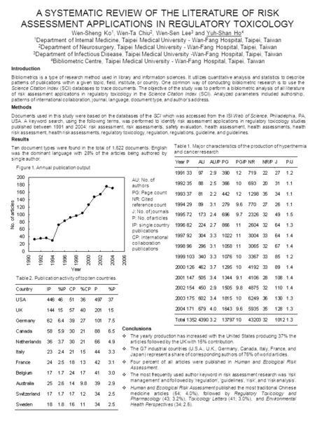 A SYSTEMATIC REVIEW OF THE LITERATURE OF RISK ASSESSMENT APPLICATIONS IN REGULATORY TOXICOLOGY Wen-Sheng Ko 1, Wen-Ta Chiu 2, Wen-Sen Lee 3 and Yuh-Shan.