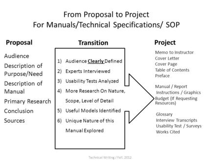 From Proposal to Project For Manuals/Technical Specifications/ SOP Proposal Audience Description of Purpose/Need Description of Manual Primary Research.