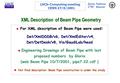 XML Description of Beam Pipe Geometry  For XML description of Beam Pipe were used: Det/XmlDDDB/v6, Det/XmlEditor/v4, Det/DetDesk/v8, Vis/GaudiLab/head.