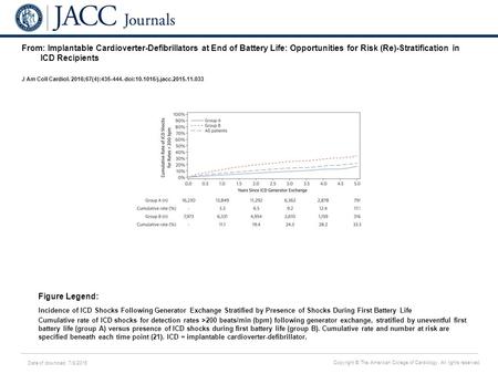 Date of download: 7/8/2016 Copyright © The American College of Cardiology. All rights reserved. From: Implantable Cardioverter-Defibrillators at End of.