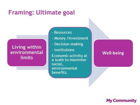 Framing: Ultimate goal Living within environmental limits - Resources - Money /investment - Decision-making - Institutions Economic activity at a scale.