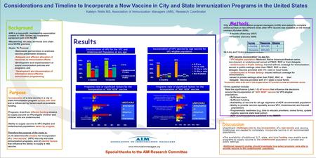 Kindergarten Considerations and Timeline to Incorporate a New Vaccine in City and State Immunization Programs in the United States Katelyn Wells MS, Association.