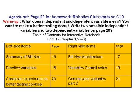 Left side items Page Right side items page Summary of Bill Nye16Bill Nye Architecture17 Practice Variables18Variables Cornell notes19 Create an experiment.