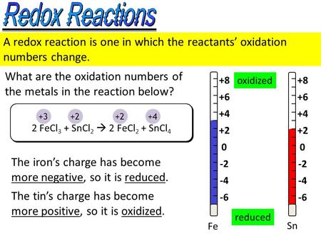 A redox reaction is one in which the reactants’ oxidation numbers change. What are the oxidation numbers of the metals in the reaction below? +3+2 +4 The.