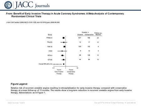 Date of download: 7/8/2016 Copyright © The American College of Cardiology. All rights reserved. From: Benefit of Early Invasive Therapy in Acute Coronary.