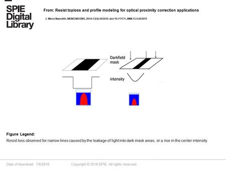 Date of download: 7/8/2016 Copyright © 2016 SPIE. All rights reserved. Resist loss observed for narrow lines caused by the leakage of light into dark mask.