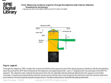 Date of download: 7/8/2016 Copyright © 2016 SPIE. All rights reserved. Through-the-objective TIRF creates the evanescent field on the aqueous side of the.