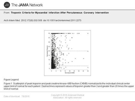 Date of download: 7/8/2016 Copyright © 2016 American Medical Association. All rights reserved. From: Troponin Criteria for Myocardial Infarction After.