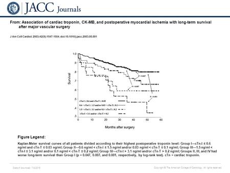 Date of download: 7/8/2016 Copyright © The American College of Cardiology. All rights reserved. From: Association of cardiac troponin, CK-MB, and postoperative.