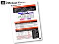 28 Database Theory 28. Database Theory We have looked at the basics of how databases work: Database Tables A A Relational Databases C C Types of Data.