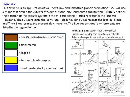 = coastal plain (rivers + floodplain) = tidal marsh = lagoon