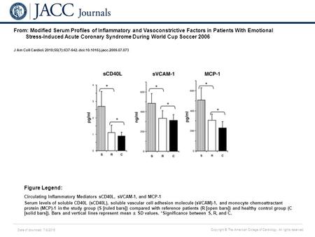 Date of download: 7/8/2016 Copyright © The American College of Cardiology. All rights reserved. From: Modified Serum Profiles of Inflammatory and Vasoconstrictive.