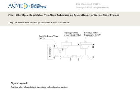 Date of download: 7/8/2016 Copyright © ASME. All rights reserved. From: Miller-Cycle Regulatable, Two-Stage Turbocharging System Design for Marine Diesel.