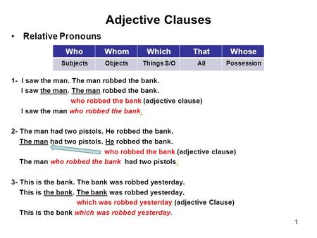 Adjective Clauses Relative Pronouns 1- I saw the man. The man robbed the bank. I saw the man. The man robbed the bank. who robbed the bank (adjective.