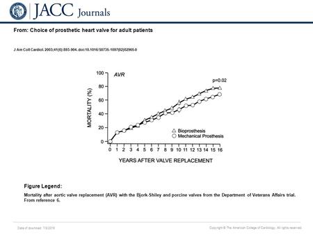 Date of download: 7/8/2016 Copyright © The American College of Cardiology. All rights reserved. From: Choice of prosthetic heart valve for adult patients.