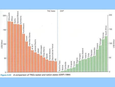 Economic Integration. Relaxing of government controls Free trade: The unobstructed trade between two countries with no restrictions on imports.