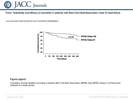 Date of download: 7/8/2016 Copyright © The American College of Cardiology. All rights reserved. From: Tolerability and efficacy of carvedilol in patients.