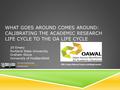 WHAT GOES AROUND COMES AROUND: CALIBRATING THE ACADEMIC RESEARCH LIFE CYCLE TO THE OA LIFE CYCLE Jill Emery Portland State University Graham Stone University.