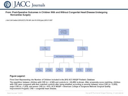 Date of download: 7/8/2016 Copyright © The American College of Cardiology. All rights reserved. From: Post-Operative Outcomes in Children With and Without.