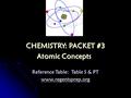 CHEMISTRY: PACKET #3 Atomic Concepts Atomic Concepts Reference Table: Table S & PT www.regentsprep.org.