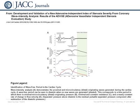 Date of download: 7/9/2016 Copyright © The American College of Cardiology. All rights reserved. From: Development and Validation of a New Adenosine-Independent.