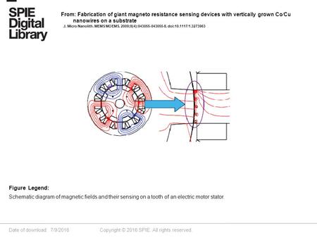 Date of download: 7/9/2016 Copyright © 2016 SPIE. All rights reserved. Schematic diagram of magnetic fields and their sensing on a tooth of an electric.