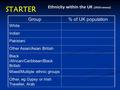 STARTER Ethnicity within the UK (2010 census) Group% of UK population White Indian Pakistani Other Asian/Asian British Black /African/Caribbean/Black British.