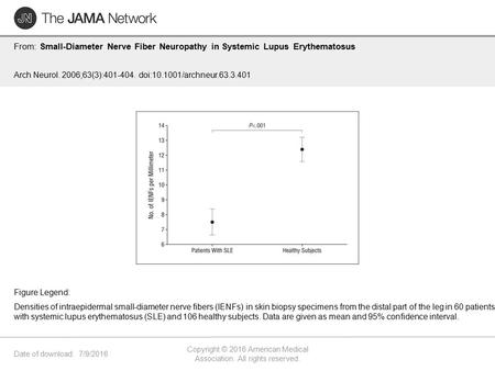 Date of download: 7/9/2016 Copyright © 2016 American Medical Association. All rights reserved. From: Small-Diameter Nerve Fiber Neuropathy in Systemic.