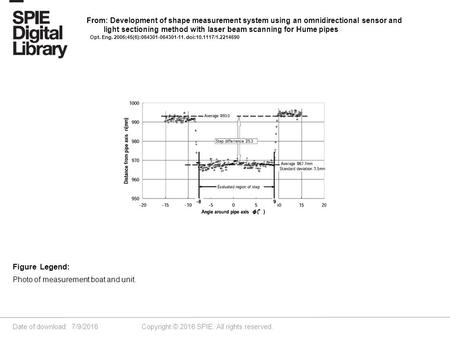 Date of download: 7/9/2016 Copyright © 2016 SPIE. All rights reserved. Photo of measurement boat and unit. Figure Legend: From: Development of shape measurement.