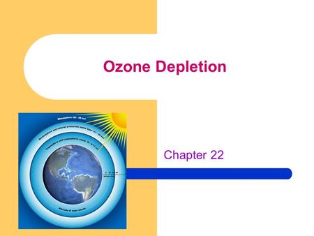 Ozone Depletion Chapter 22. Ozone Gas Unstable gas composed of three atoms of oxygen Naturally exists 12 to 15 miles up in the atmosphere Formed when.