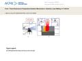 Date of download: 7/9/2016 Copyright © ASME. All rights reserved. From: Three-Dimensional Temperature Gradient Mechanism in Selective Laser Melting of.