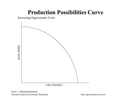 Unit 1 : Macroeconomics National Council on Economic Education Production Possibilities Curve.