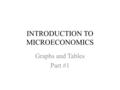 INTRODUCTION TO MICROECONOMICS Graphs and Tables Part #1.