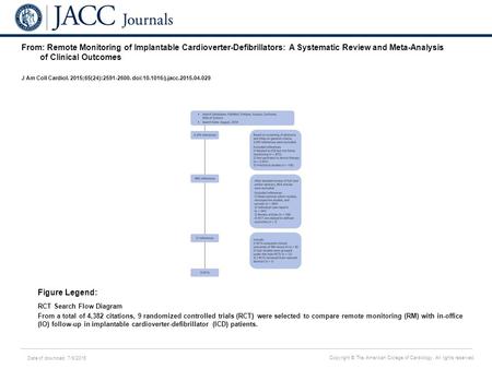 Date of download: 7/9/2016 Copyright © The American College of Cardiology. All rights reserved. From: Remote Monitoring of Implantable Cardioverter-Defibrillators: