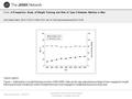 Date of download: 7/9/2016 Copyright © 2016 American Medical Association. All rights reserved. From: A Prospective Study of Weight Training and Risk of.