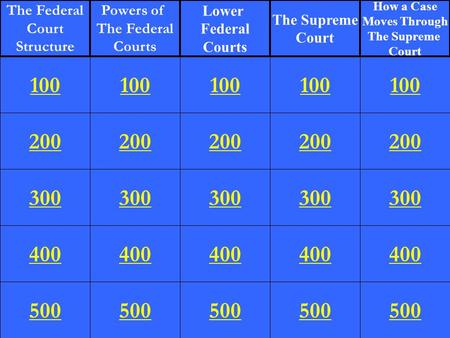 200 300 400 500 100 200 300 400 500 100 200 300 400 500 100 200 300 400 500 100 200 300 400 500 100 The Federal Court Structure Powers of The Federal Courts.