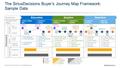 The SiriusDecisions Buyer’s Journey Map Framework: Sample Data