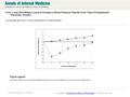 Date of download: 7/9/2016 From: Long-Term Weight Loss and Changes in Blood Pressure: Results of the Trials of Hypertension Prevention, Phase II Ann Intern.