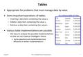 Spring 2016CS202 - Fundamental Structures of Computer Science II1 Tables Appropriate for problems that must manage data by value. Some important operations.