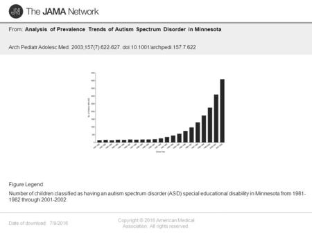 Date of download: 7/9/2016 Copyright © 2016 American Medical Association. All rights reserved. From: Analysis of Prevalence Trends of Autism Spectrum Disorder.