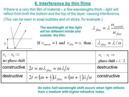 6. Interference by thin films t If there is a very thin film of material – a few wavelengths thick – light will reflect from both the bottom and the top.