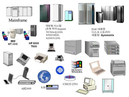 Mainframe 개방형 시스템 ( 좌측 부터 Sequent NUMA-Q 2000, S5000 SE80, S2000 S/290) EMC 대용량 디스크 스토리지 제품명 : Symmetrix IBM NT 서버 HP 9000 T600 G/W S/H CISCO 2501 AH2400.