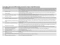 Supp table 1: Gene sets differentially expressed in Angpt-1 high MDS samples No.Gene Set NameGenes 1KEGG_CELL_CYCLE cyclin-dependent kinase 1, E2F transcription.