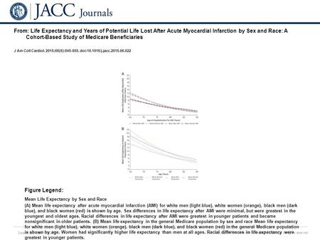 Date of download: 7/9/2016 Copyright © The American College of Cardiology. All rights reserved. From: Life Expectancy and Years of Potential Life Lost.