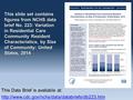 This slide set contains figures from NCHS data brief No. 223: Variation in Residential Care Community Resident Characteristics, by Size of Community: United.