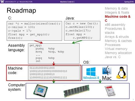 Spring 2016Machine Code & C Roadmap 1 car *c = malloc(sizeof(car)); c->miles = 100; c->gals = 17; float mpg = get_mpg(c); free(c); Car c = new Car(); c.setMiles(100);