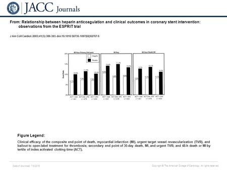 Date of download: 7/9/2016 Copyright © The American College of Cardiology. All rights reserved. From: Relationship between heparin anticoagulation and.